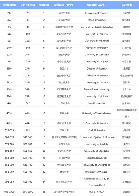 2023年日本大学QS排名_留学指南_留学资讯_日本留学网－日本留学免费申请