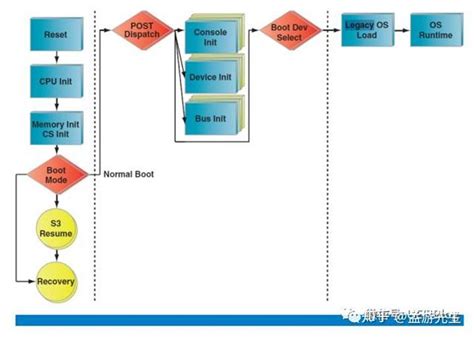 Boot Loader 的图像结果