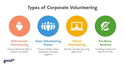 What is Corporate Volunteering? A Step-by-Step Playbook - GoodUp CSR ...