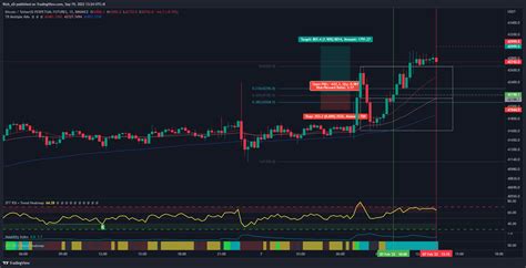 Top 3 technical indicators for trading crypto on TradingView ...