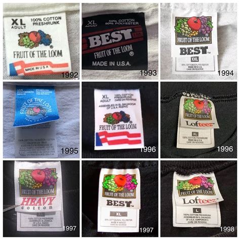 Know Your Fruit of the Loom 🍇