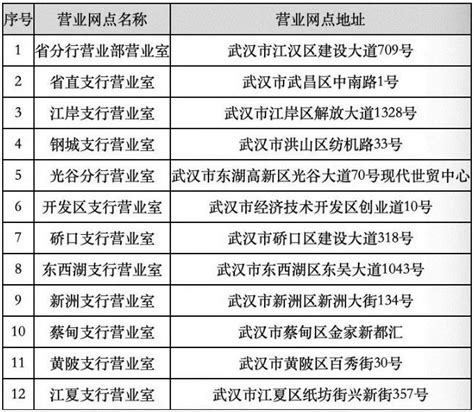 “五一”沈阳部分银行营业时间调整(图)_新闻中心_新浪网