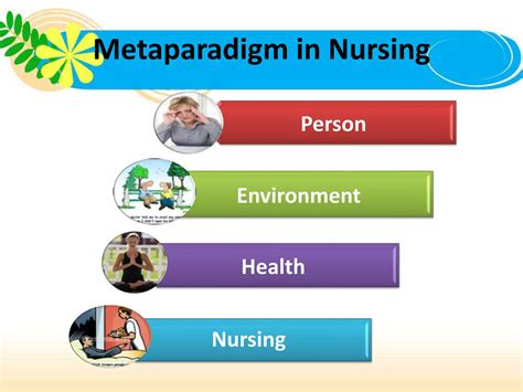 NURSING THEORY Martha Rogers - The Science of Unitary Human Beings | PPTX