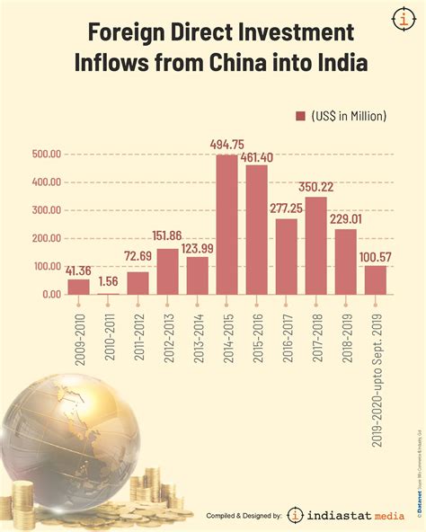 indiastat indiastat growth statistics details figures