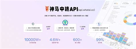 AI官方全模型api中转站，神马中转API比官方价低77%，稳定快速国内直连 - 知乎
