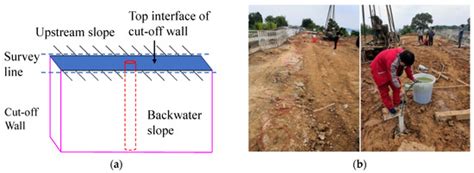Sustainability | Special Issue : Civil and Hydraulic Engineering Safety