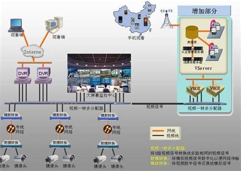 教学综合楼智能化弱电深化设计方案（四） -金色巨腾、弱电智能化