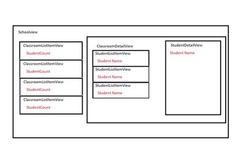 Image result for How to Add Multiple Models in a View