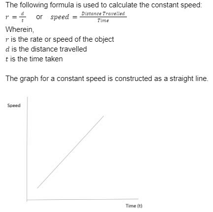 Image result for Constant Speed Formula Physics