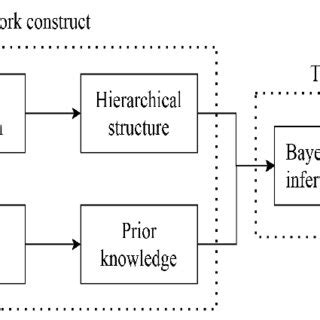 Implement Bayesian Network 的图像结果