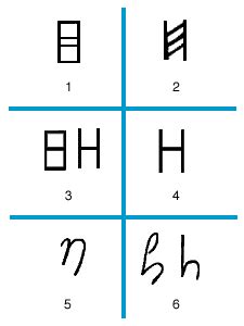 Image result for H-Bridge Code Arduino