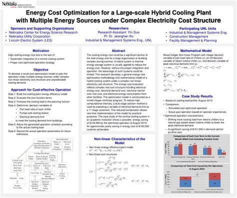 Image result for Presentation Model and Mathematical Tips