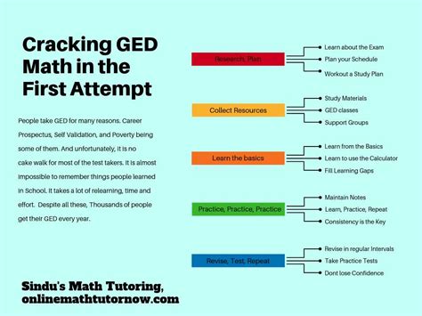 Image result for Postal Service Assessment Test Samples