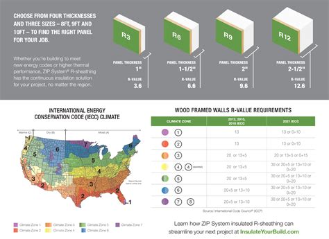 ZIP System R-sheathing In-Stock at Kuiken Brothers Locations Throughout ...