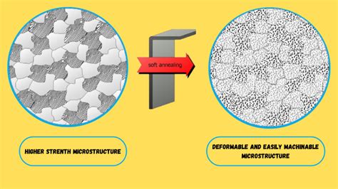 Image result for Annealing Process Explained