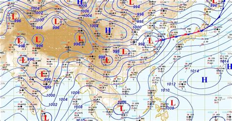 Vagaries of the Weather