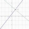 the graph of a linear equation in one or two variable is parabola a ...
