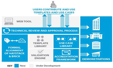 Image result for Haystack Software