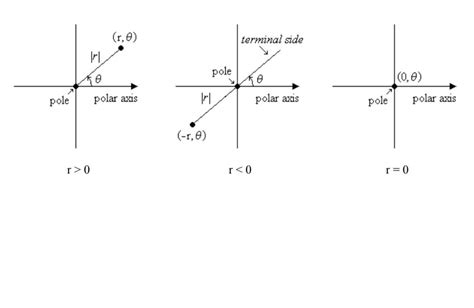 Please send the solution to the problem given in the attachment.
