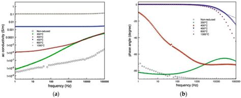 Solid-Gas Phase Photo-Catalytic Behaviour of Rutile and TiOn (1