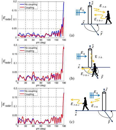 Image result for Human Coupling Position