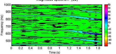 Color Spectrogram 的图像结果