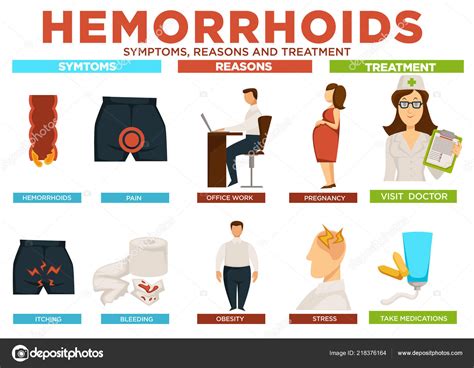 Do Hemorrhoids Burn