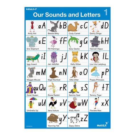 InitiaLit-F Sound Chart (2 X A3 Posters) - MultiLit
