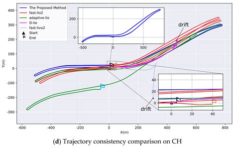 Tunnel-SLAM: Low-Cost LiDAR/Vision/RTK/Inertial Integration on Vehicles ...