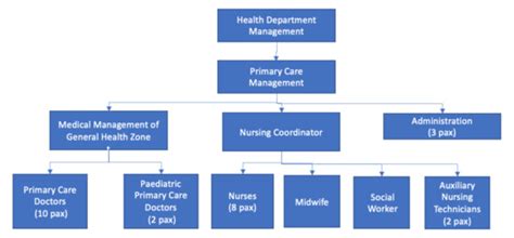 A Model for the Implementation of Lean Improvements in Healthcare ...