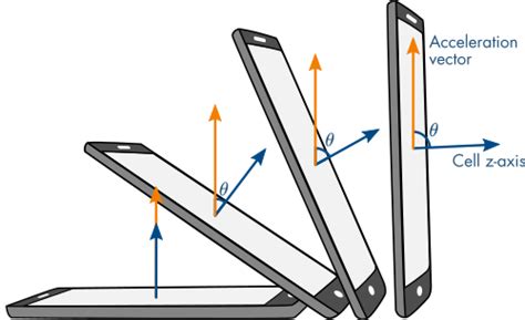 Coding Train Vector Math 的图像结果