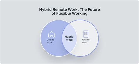 Remote Work Hybrid Model 的图像结果