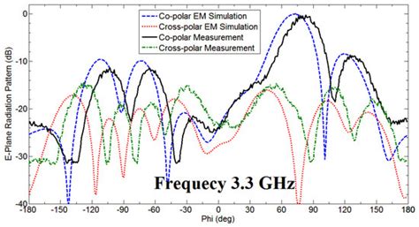Bandwidth Enhancement and Frequency Scanning Array Antenna Using Novel ...