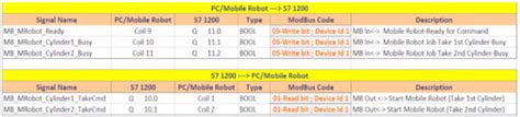 Multifunctional Technology of Flexible Manufacturing on a Mechatronics ...
