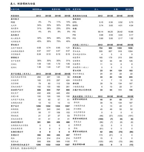 中国证券公司排名2015_十大证券公司排名2015 - 随意云
