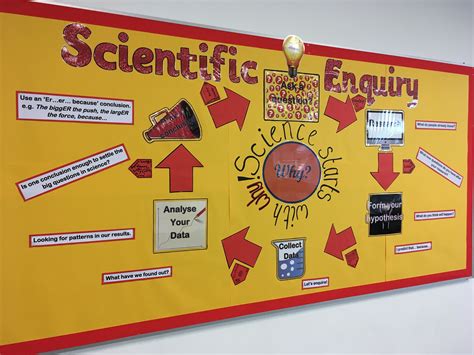 Scientific enquiry board for the steps of scientific investigation # ...