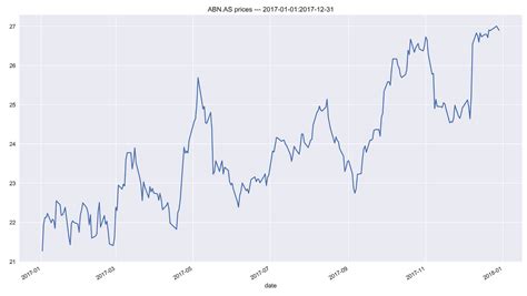 Image result for Zipline Backtesting Tutorial Python