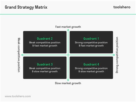 Strategy Matrix Example 的图像结果