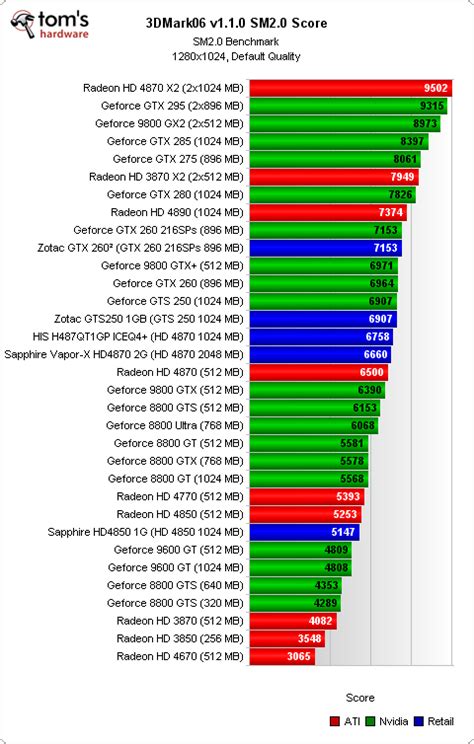 Image result for Video Card Benchmark