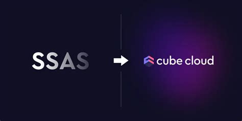 Image result for Databricks Semantic Layer