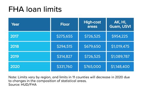 FHA Home Loans in Missouri: Requirements & Limits [2022]