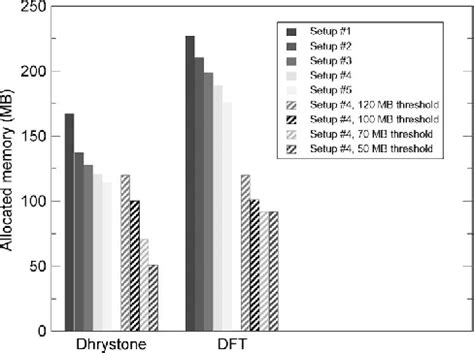 Image result for Algorithm Memory Update