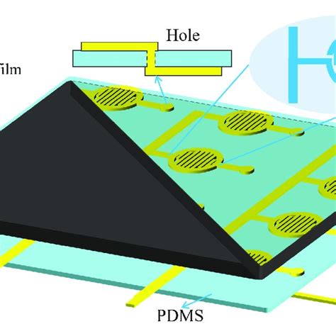 Pressure Sensor Array 的图像结果
