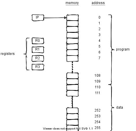 Image result for Virtual Machine Introduction