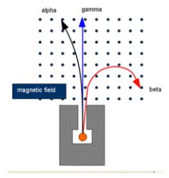 Image result for Deflection Involves a Diminishe