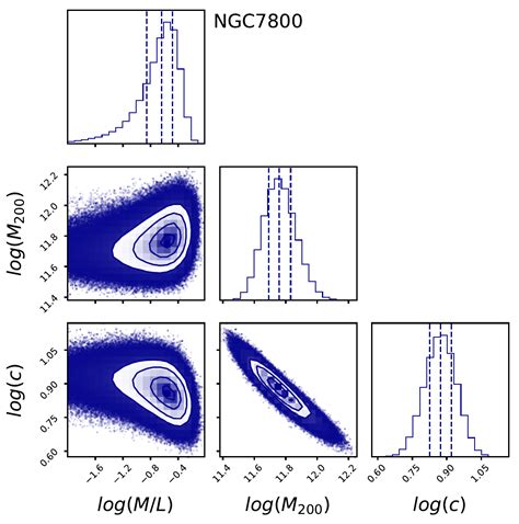 Mass-models