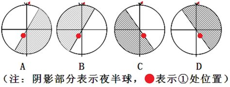 今天日落时间是几时几分，一年四季每天日出日落时间表