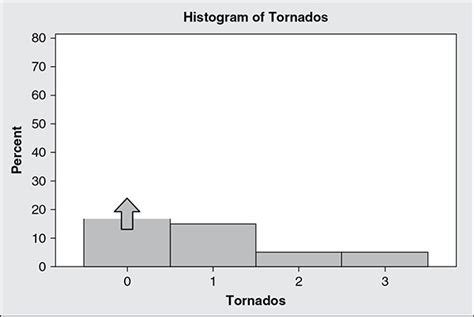 AP Statistics Histogram 的图像结果