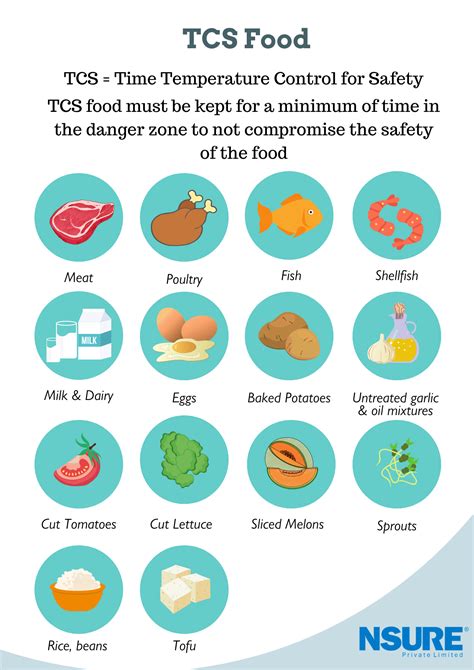 Resources | Food Safety