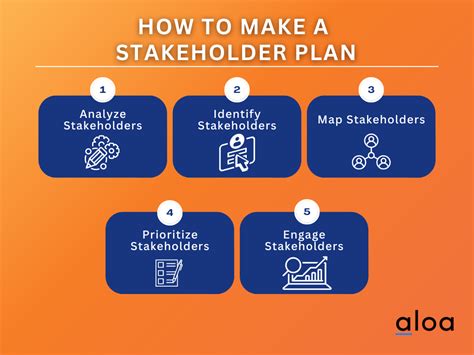 Stakeholder Management 的图像结果